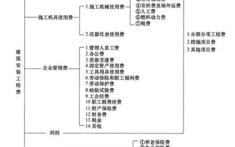 招商网站搭建费用,招商网站搭建费用多少?