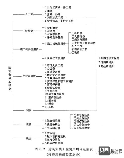 招商网站搭建费用