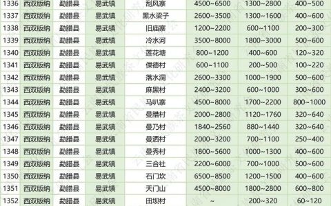 普洱高端网站搭建报价,高端普洱网站搭建报价差异为何大?