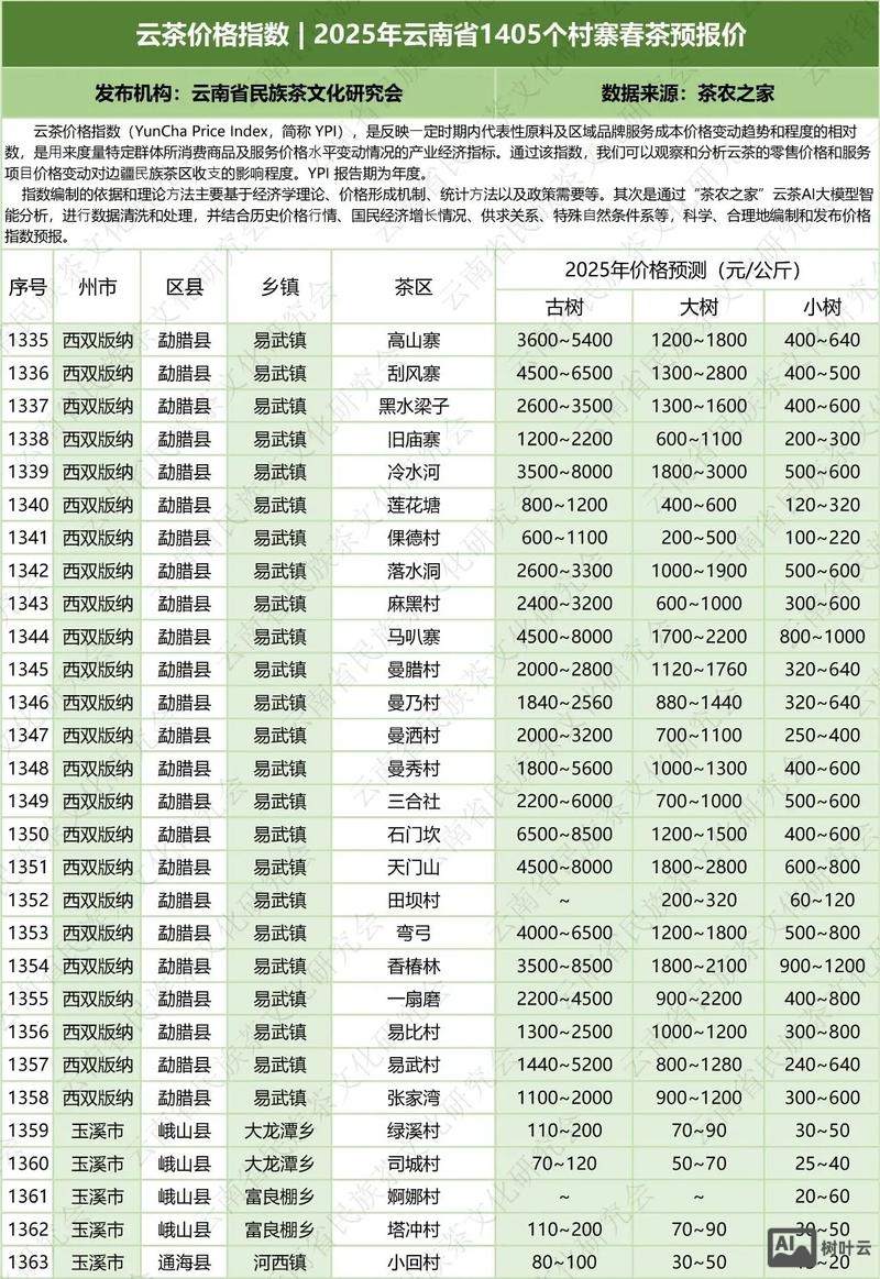 普洱高端网站搭建报价