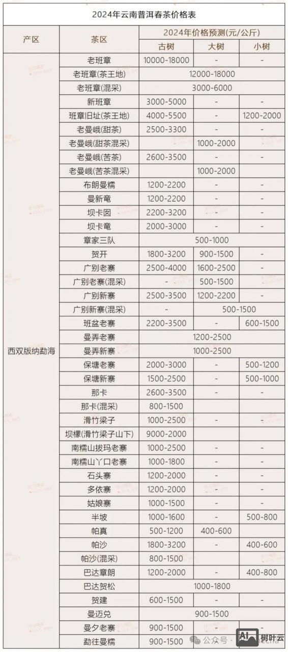 普洱高端网站搭建报价