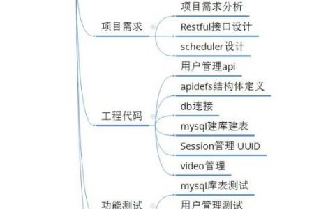 淘宝租用linux服务器如何连接，淘宝租Linux服务器后如何远程连接？