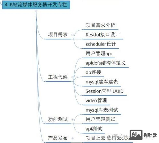 淘宝租用linux服务器如何连接