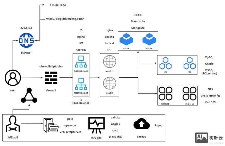 淘宝租用linux服务器如何连接
