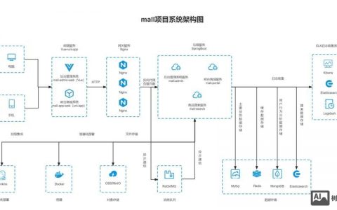 有前台怎么搭建分站，搭建分站，前台需具备哪些功能？