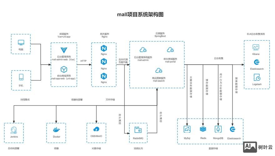 有前台怎么搭建分站