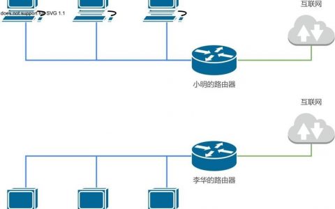 如何创建网站服务器，创建网站服务器难不难？关键步骤有哪些？