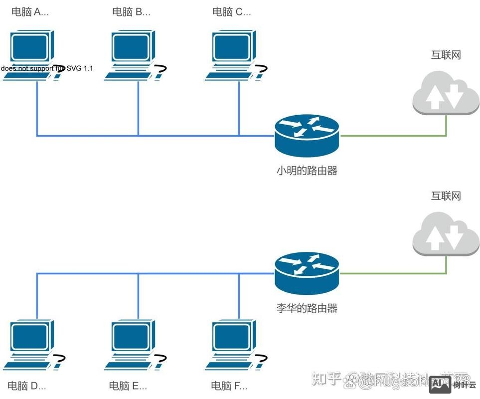 如何创建网站服务器