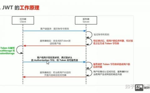 如何配置web站点网站身份验证，如何为web站点配置身份验证？