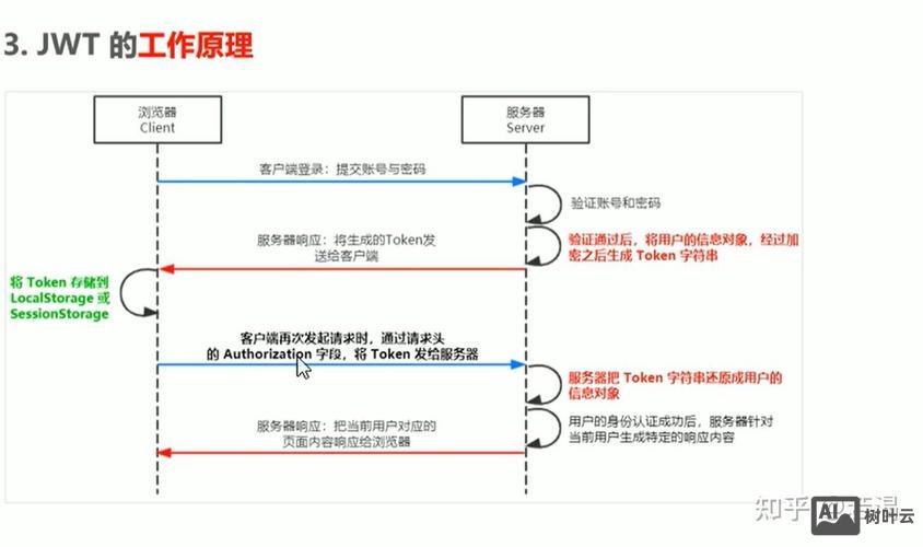 如何配置web站点网站身份验证
