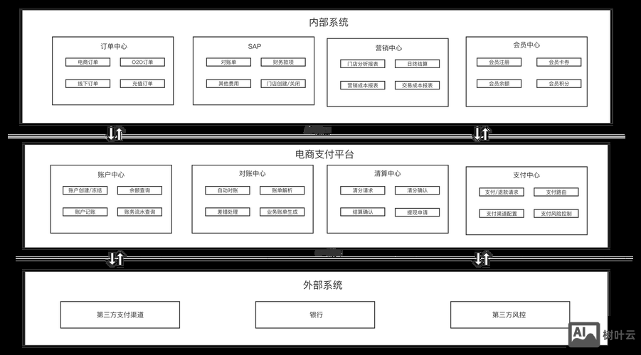 网站搭建页面整体框架
