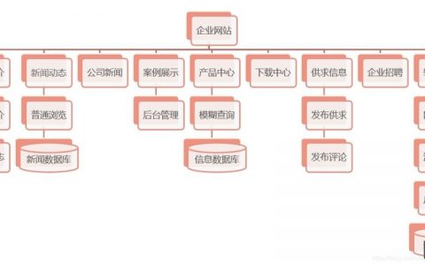 网站搭建页面整体框架，网站搭建页面整体框架如何高效搭建？