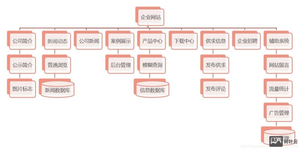 网站搭建页面整体框架