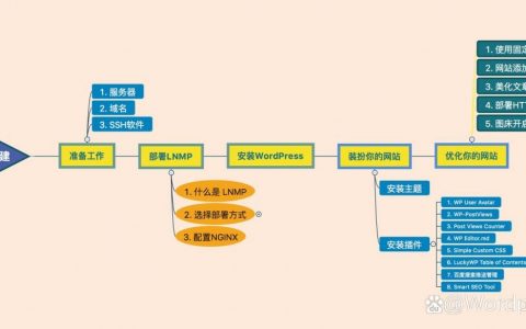 如何自己搭建网址，自己搭建网址难不难？需要哪些步骤？
