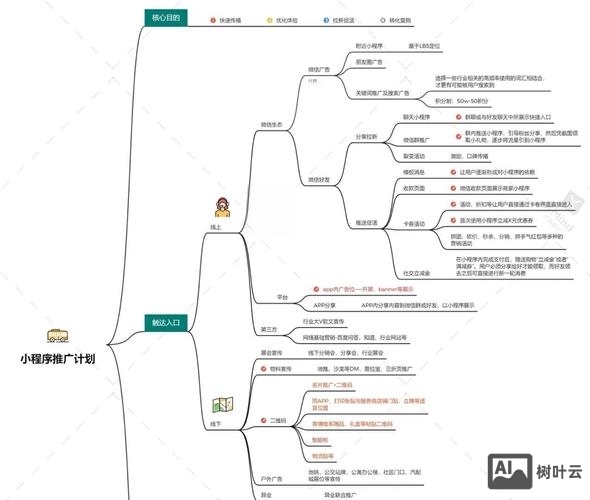 营销宝搭建推广计划