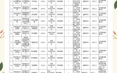 招聘 时间序列，时间序列招聘，经验与能力哪个更重要？