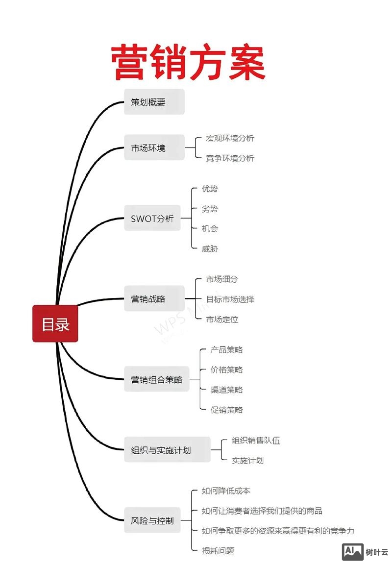 营销宝搭建推广计划