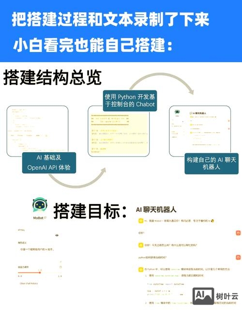 机器人网站搭建