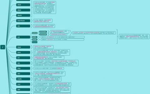 网站目录结构怎样搭建，网站目录结构如何科学搭建？