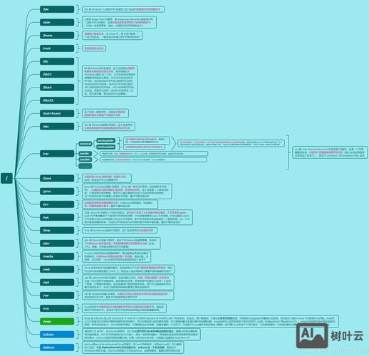 网站目录结构怎样搭建