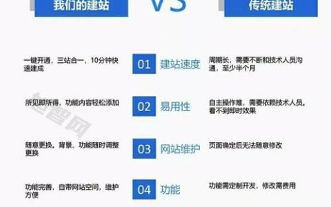 网站搭建公司介绍，网站搭建公司哪家好？选对关键点了吗？