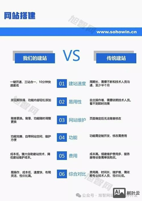 网站搭建公司介绍