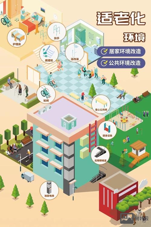 免费搭建手机社区