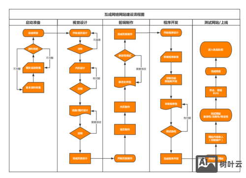 网站搭建的步骤