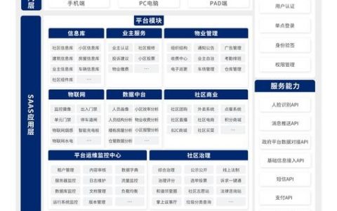集团网站搭建方案，集团网站搭建方案应如何高效落地？
