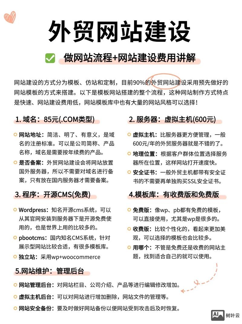 网站搭建多少费用