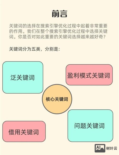 如何做关键词外链