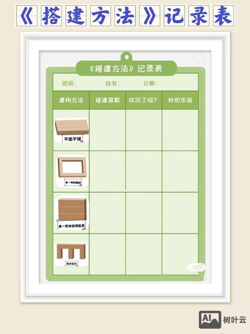 搭建表格需要哪些