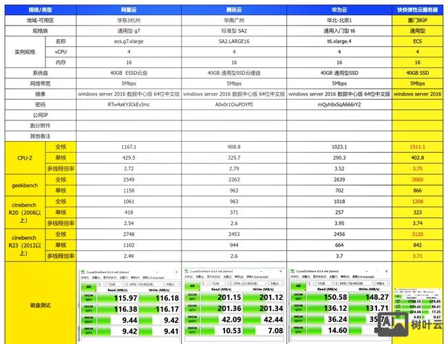 网络服务器如何选购