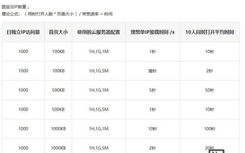 网络服务器如何选购，服务器选购该看哪些核心参数？