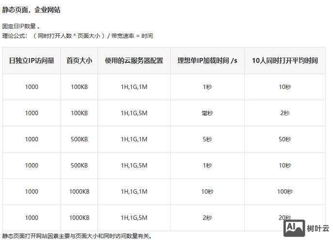 网络服务器如何选购