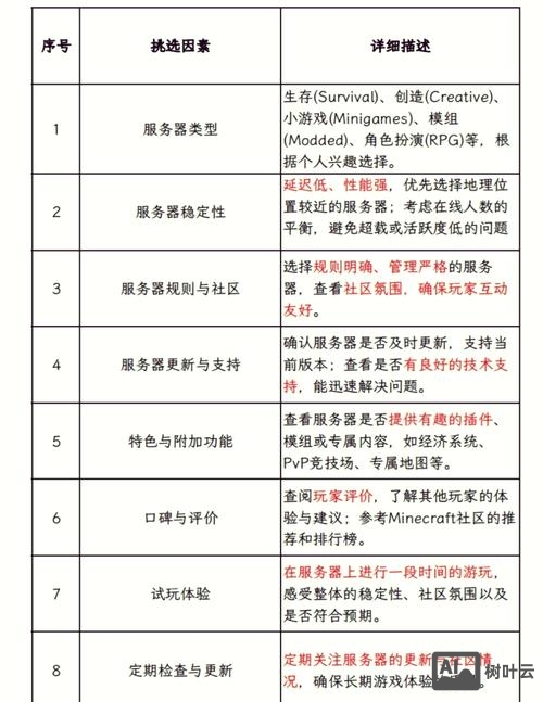 网络服务器如何选购