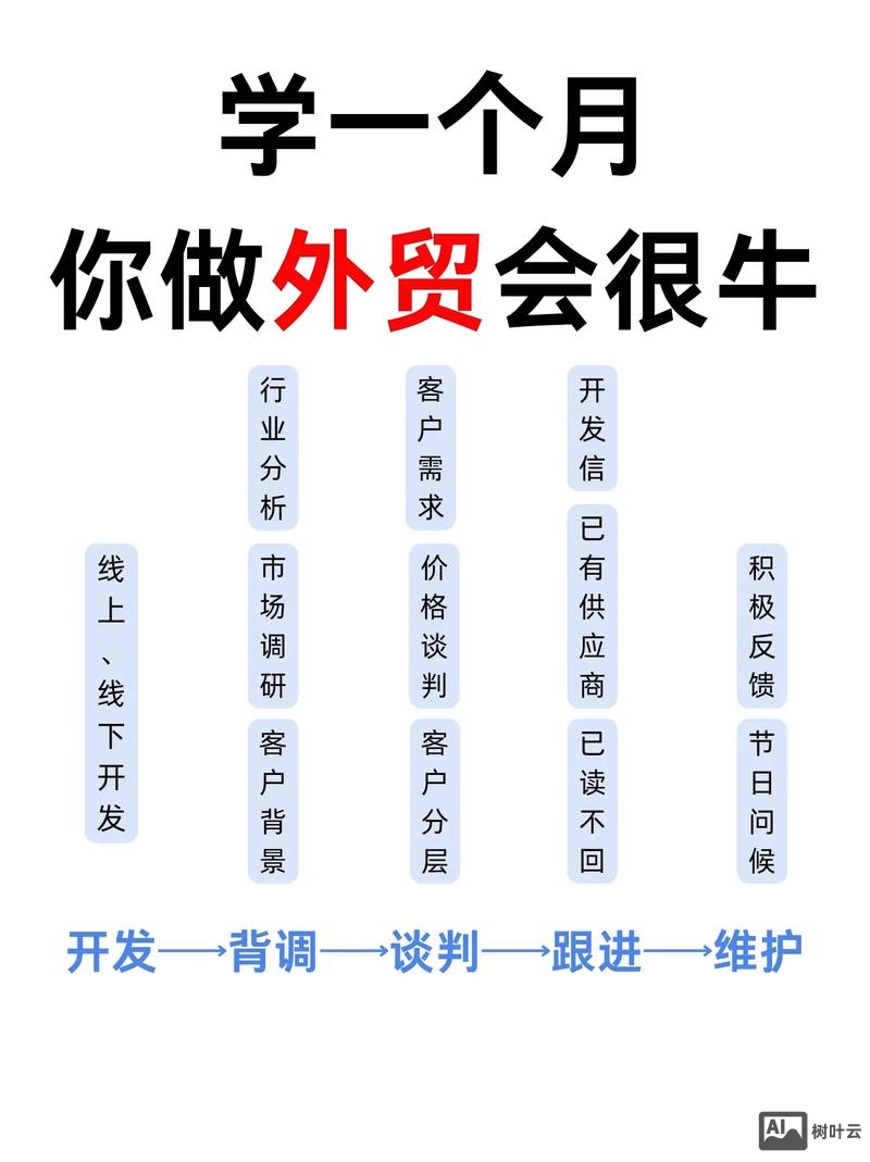 如何建设公司的外贸部