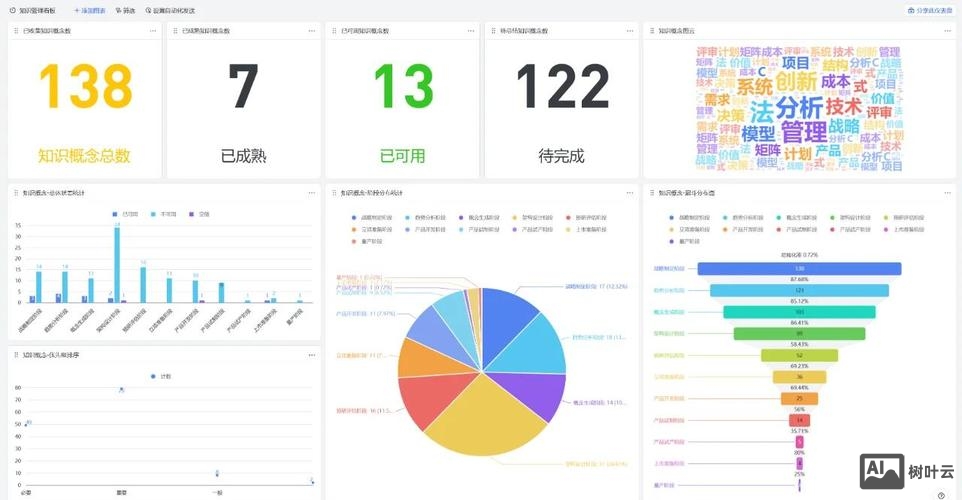 搭建表格需要哪些