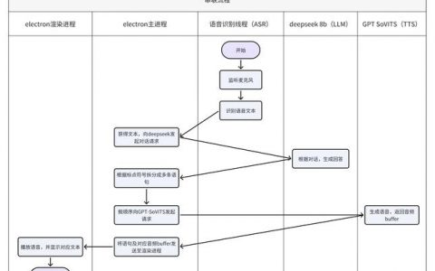 php环境搭建 xampp，XAMPP搭建PHP环境，新手怎么配置？