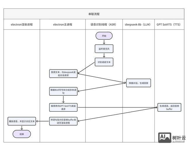 php环境搭建 xampp