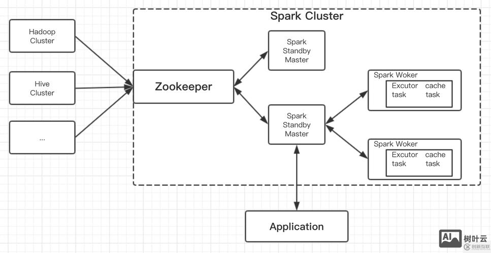 asp odbc access搭建