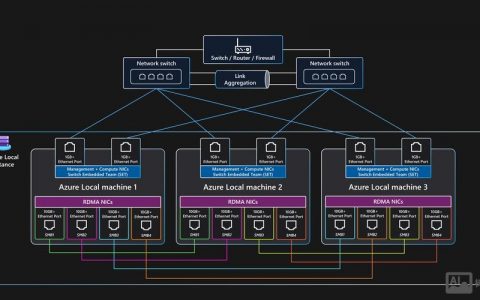 asp odbc access搭建，ASP如何通过ODBC连接Access数据库？