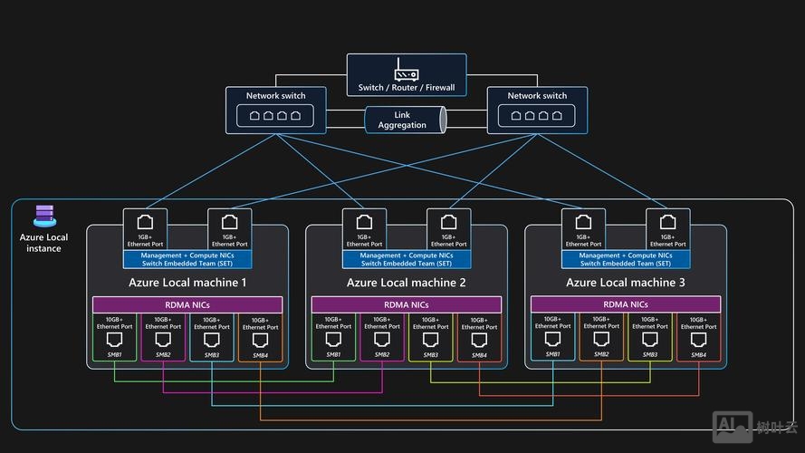 asp odbc access搭建