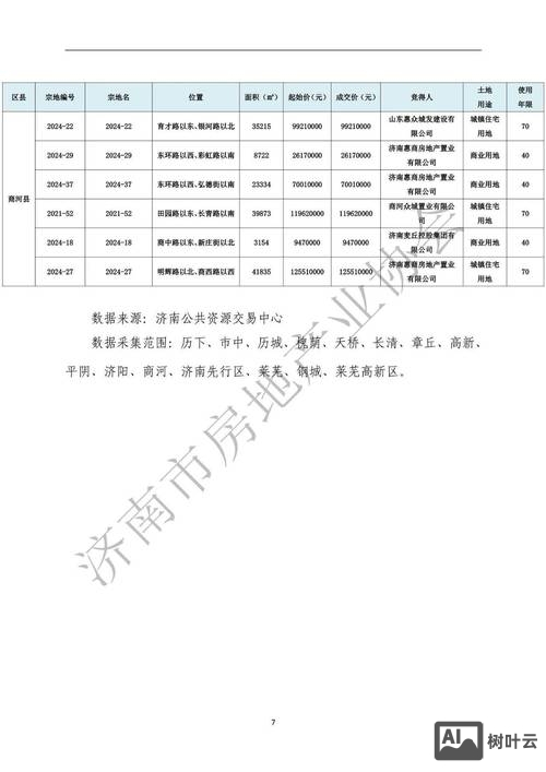 济南网站搭建明细