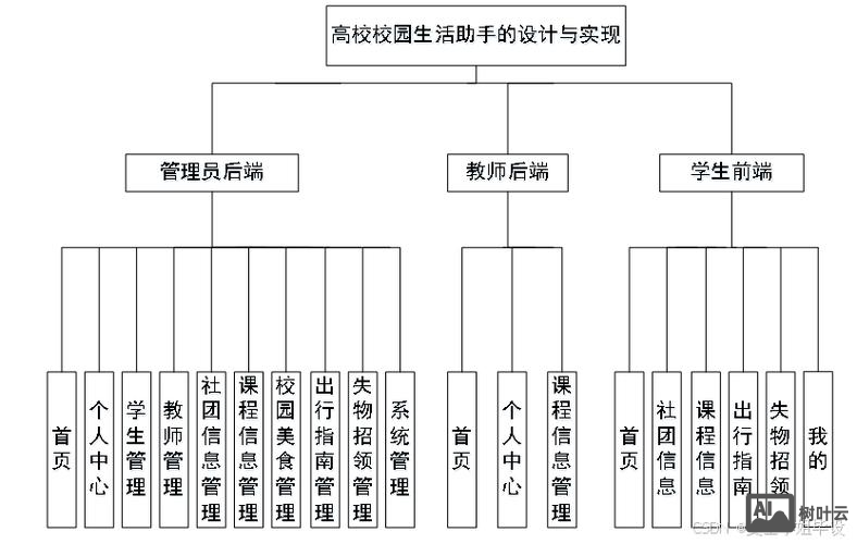 微学院搭建方案