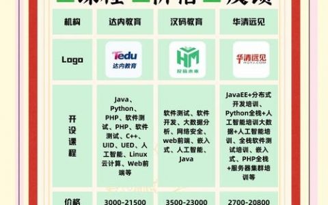 网络搭建专业选择，网络搭建专业学什么？就业方向有哪些？