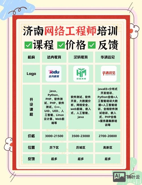 网络搭建专业选择