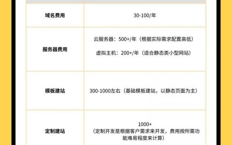 网站搭建报价多少，网站搭建报价多少钱？
