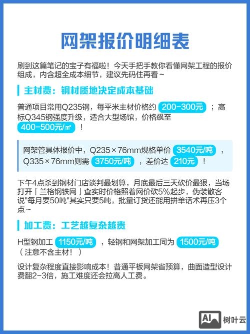 网站搭建报价多少