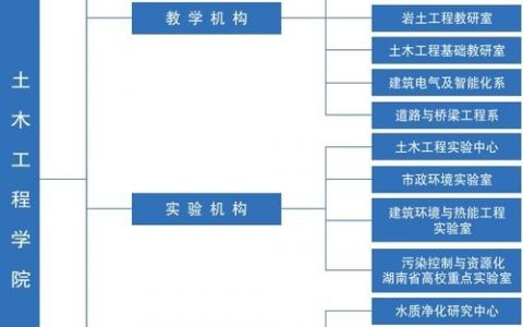 微学院搭建方案，微学院如何高效搭建？关键步骤与要点是什么？
